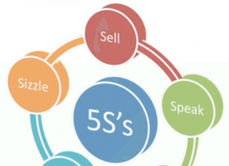 5S модель управління маркетингом
