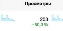 Яндекс Метрика і Google Analytics