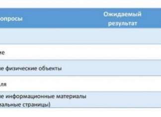 Методика SERVQUAL або чого не вистачає вашому клієнту