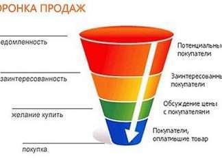 Навіщо потрібна карта подорожі клієнта