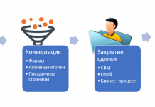 Входить маркетинг: плюси та мінуси для малого бізнесу
