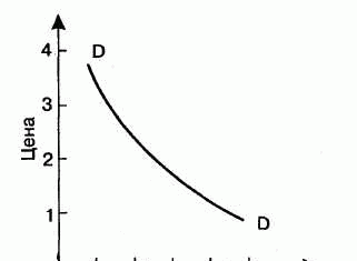 Які чинники попиту впливають на прибуток вашого бізнесу