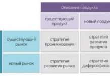 Як побудувати матрицю «Продукт – Ринок» (матриця Ансоффа)
