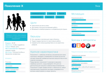Визначення цільової аудиторії на прикладі блогу