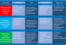 Дистрибуція вмісту