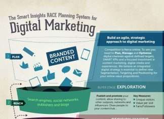 Стратегічне планування інтернет маркетингу