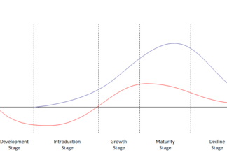 Життєвий цикл послуги