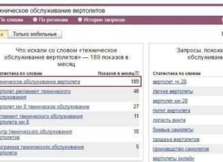 Чому маркетинг має починатися з контент стратегії