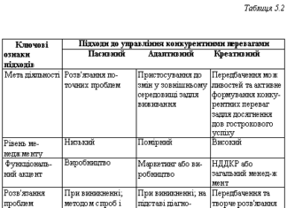 Конкурентний аналіз: докладне керівництво