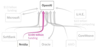 Фінансова струна OpenAI: баланс між інноваціями та інвестиціями