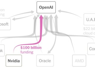Фінансова струна OpenAI: баланс між інноваціями та інвестиціями